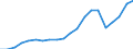 Verkaufte Produktion 24331130 Profile aus flachgewalzten Erzeugnissen, kalthergestellt (aus unlegiertem Stahl), verzinkt und anders oberflächenveredelt                                                       /in 1000 Euro /Meldeland: Deutschland