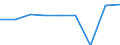 Verkaufte Produktion 24331130 Profile aus flachgewalzten Erzeugnissen, kalthergestellt (aus unlegiertem Stahl), verzinkt und anders oberflächenveredelt                                                        /in 1000 kg /Meldeland: Griechenland