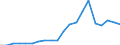 Exports 24331130 Cold formed sections, obtained from flat products, of non alloy steel, coated with zinc                                                                                                            /in 1000 Euro /Rep.Cnt: Belgium