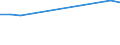 Production sold 24331130 Cold formed sections, obtained from flat products, of non alloy steel, coated with zinc                                                                                                    /in 1000 Euro /Rep.Cnt: Belgium