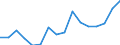 Exports 24331130 Cold formed sections, obtained from flat products, of non alloy steel, coated with zinc                                                                                                         /in 1000 Euro /Rep.Cnt: Luxembourg