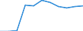 Verkaufte Produktion 24331130 Profile aus flachgewalzten Erzeugnissen, kalthergestellt (aus unlegiertem Stahl), verzinkt und anders oberflächenveredelt                                                          /in 1000 Euro /Meldeland: Schweden