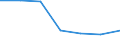 Exports 24331150 Angles, shapes and sections, of iron or non-alloy steel, cold-formed or cold-finished and further worked, or not further worked than forged, or forged, or hot-formed by other means and further work /in 1000 kg /Rep.Cnt: France