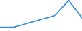 Production sold 24331150 Angles, shapes and sections, of iron or non-alloy steel, cold-formed or cold-finished and further worked, or not further worked than forged, or forged, or hot-formed by other means and furt /in 1000 kg /Rep.Cnt: France