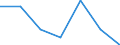 Exports 24331150 Angles, shapes and sections, of iron or non-alloy steel, cold-formed or cold-finished and further worked, or not further worked than forged, or forged, or hot-formed by other means and furth /in 1000 Euro /Rep.Cnt: Netherlands