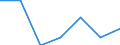 Exports 24331150 Angles, shapes and sections, of iron or non-alloy steel, cold-formed or cold-finished and further worked, or not further worked than forged, or forged, or hot-formed by other means and further wor /in 1000 kg /Rep.Cnt: Belgium