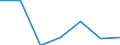 Exports 24331150 Angles, shapes and sections, of iron or non-alloy steel, cold-formed or cold-finished and further worked, or not further worked than forged, or forged, or hot-formed by other means and further w /in 1000 Euro /Rep.Cnt: Belgium