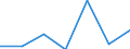 Exports 24331150 Angles, shapes and sections, of iron or non-alloy steel, cold-formed or cold-finished and further worked, or not further worked than forged, or forged, or hot-formed by other means and further wor /in 1000 kg /Rep.Cnt: Austria