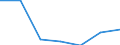 Exports 24331150 Angles, shapes and sections, of iron or non-alloy steel, cold-formed or cold-finished and further worked, or not further worked than forged, or forged, or hot-formed by other means and further wor /in 1000 kg /Rep.Cnt: Estonia