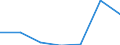 Exports 24331150 Angles, shapes and sections, of iron or non-alloy steel, cold-formed or cold-finished and further worked, or not further worked than forged, or forged, or hot-formed by other means and further w /in 1000 Euro /Rep.Cnt: Estonia