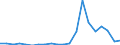 Exports 24331200 Cold formed sections, obtained from flat products, of stainless steel                                                                                                                               /in 1000 Euro /Rep.Cnt: France