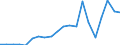 Exports 24331200 Cold formed sections, obtained from flat products, of stainless steel                                                                                                                              /in 1000 Euro /Rep.Cnt: Belgium