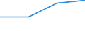 Apparent Consumption 24333000 Structures, solely or principally of iron or steel sheet comprising two walls of profiled (ribbed) sheet with an insulating core (excluding prefabricated buildings)                /in 1000 kg /Rep.Cnt: Netherlands