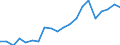 Imports 24333000 Structures, solely or principally of iron or steel sheet comprising two walls of profiled (ribbed) sheet with an insulating core (excluding prefabricated buildings)                             /in 1000 kg /Rep.Cnt: Netherlands