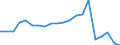 Production sold 24333000 Structures, solely or principally of iron or steel sheet comprising two walls of profiled (ribbed) sheet with an insulating core (excluding prefabricated buildings)                         /in 1000 kg /Rep.Cnt: Germany