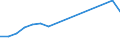 Apparent Consumption 24333000 Structures, solely or principally of iron or steel sheet comprising two walls of profiled (ribbed) sheet with an insulating core (excluding prefabricated buildings)             /in 1000 kg /Rep.Cnt: United Kingdom