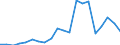 Imports 24333000 Structures, solely or principally of iron or steel sheet comprising two walls of profiled (ribbed) sheet with an insulating core (excluding prefabricated buildings)                          /in 1000 kg /Rep.Cnt: United Kingdom