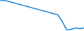 Verkaufte Produktion 24333000 Isolierbauelemente, Verbundplatten aus zwei Profilblechen mit einer isolierenden Mittellage, aus Stahlblech                                                                          /in 1000 kg /Meldeland: Dänemark