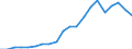 Exports 24333000 Structures, solely or principally of iron or steel sheet comprising two walls of profiled (ribbed) sheet with an insulating core (excluding prefabricated buildings)                                 /in 1000 kg /Rep.Cnt: Belgium