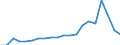 Importe 24333000 Isolierbauelemente, Verbundplatten aus zwei Profilblechen mit einer isolierenden Mittellage, aus Stahlblech                                                                                        /in 1000 kg /Meldeland: Belgien