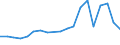 Apparent Consumption 24333000 Structures, solely or principally of iron or steel sheet comprising two walls of profiled (ribbed) sheet with an insulating core (excluding prefabricated buildings)                     /in 1000 kg /Rep.Cnt: Sweden