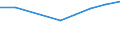 Apparent Consumption 24341150 Iron or non-alloy steel wire containing 0.25-0.6% of carbon including crimped wire excluding stranded wire, barbed wire used for fencing, duplex wire, saw-tooth wire, insulated elec /in 1000 Euro /Rep.Cnt: Germany