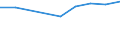 Verkaufte Produktion 24341150 Draht, aus unlegiertem Stahl, mit einem Kohlenstoffgehalt >= 0,25 GHT, < 0,6 GHT                                                                                                /in 1000 Euro /Meldeland: Deutschland