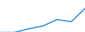 Verkaufte Produktion 24341150 Draht, aus unlegiertem Stahl, mit einem Kohlenstoffgehalt >= 0,25 GHT, < 0,6 GHT                                                                                                     /in 1000 kg /Meldeland: Schweden