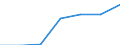 Verkaufte Produktion 24341150 Draht, aus unlegiertem Stahl, mit einem Kohlenstoffgehalt >= 0,25 GHT, < 0,6 GHT                                                                                                   /in 1000 Euro /Meldeland: Schweden