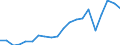 Exports 24341170 Iron or non-alloy steel wire containing >=0.6% of carbon including crimping wire excluding stranded wire, barbed wire used for fencing, duplex wire, saw-tooth wire, insulated electric wire       /in 1000 Euro /Rep.Cnt: Germany