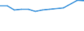 Production sold 24341170 Iron or non-alloy steel wire containing >=0.6% of carbon including crimping wire excluding stranded wire, barbed wire used for fencing, duplex wire, saw-tooth wire, insulated electric wi /in 1000 Euro /Rep.Cnt: Belgium