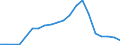 Exports 24341170 Iron or non-alloy steel wire containing >=0.6% of carbon including crimping wire excluding stranded wire, barbed wire used for fencing, duplex wire, saw-tooth wire, insulated electric wire      /in 1000 kg /Rep.Cnt: Luxembourg