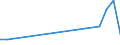 Exports 24412050 Gold, in semi-manufactured forms for non-monetary use (including plated with platinum) (excluding unwrought or in powder form)                                                                       /in 1000 kg /Rep.Cnt: Finland