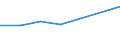 Production sold 24413050 Platinum, palladium, rhodium, iridium, osmium and ruthenium, in semi-manufactured forms (excluding unwrought or in powder form)                                                              /in 1000 kg /Rep.Cnt: Germany