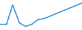 Total production 24413050 Platinum, palladium, rhodium, iridium, osmium and ruthenium, in semi-manufactured forms (excluding unwrought or in powder form)                                                             /in 1000 kg /Rep.Cnt: Germany