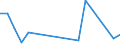 Exports 24413050 Platinum, palladium, rhodium, iridium, osmium and ruthenium, in semi-manufactured forms (excluding unwrought or in powder form)                                                                      /in 1000 kg /Rep.Cnt: Belgium