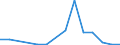 Exports 24413050 Platinum, palladium, rhodium, iridium, osmium and ruthenium, in semi-manufactured forms (excluding unwrought or in powder form)                                                                      /in 1000 kg /Rep.Cnt: Finland