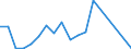 Exports 24421153 Unwrought aluminium alloys in primary form (excluding aluminium powders and flakes)                                                                                                                /in 1000 Euro /Rep.Cnt: Ireland