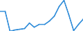 Imports 24421153 Unwrought aluminium alloys in primary form (excluding aluminium powders and flakes)                                                                                                                /in 1000 Euro /Rep.Cnt: Belgium