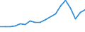 Imports 24421153 Unwrought aluminium alloys in primary form (excluding aluminium powders and flakes)                                                                                                                /in 1000 Euro /Rep.Cnt: Finland