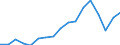 Imports 24421153 Unwrought aluminium alloys in primary form (excluding aluminium powders and flakes)                                                                                                                /in 1000 Euro /Rep.Cnt: Austria