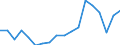 Exports 24421155 Unwrought aluminium alloys in secondary form (excluding aluminium powders and flakes)                                                                                                               /in 1000 Euro /Rep.Cnt: France