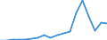 Exports 24421155 Unwrought aluminium alloys in secondary form (excluding aluminium powders and flakes)                                                                                                                 /in 1000 kg /Rep.Cnt: Greece