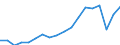 Exports 24421155 Unwrought aluminium alloys in secondary form (excluding aluminium powders and flakes)                                                                                                                  /in 1000 kg /Rep.Cnt: Spain