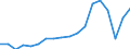 Exports 24421155 Unwrought aluminium alloys in secondary form (excluding aluminium powders and flakes)                                                                                                                /in 1000 Euro /Rep.Cnt: Spain