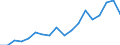 Exports 24421155 Unwrought aluminium alloys in secondary form (excluding aluminium powders and flakes)                                                                                                                 /in 1000 kg /Rep.Cnt: Sweden