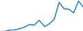 Exports 24421155 Unwrought aluminium alloys in secondary form (excluding aluminium powders and flakes)                                                                                                               /in 1000 Euro /Rep.Cnt: Sweden