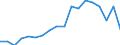 Imports 24421155 Unwrought aluminium alloys in secondary form (excluding aluminium powders and flakes)                                                                                                                 /in 1000 kg /Rep.Cnt: Sweden