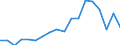 Imports 24421155 Unwrought aluminium alloys in secondary form (excluding aluminium powders and flakes)                                                                                                               /in 1000 Euro /Rep.Cnt: Sweden