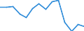 Total production 24421155 Unwrought aluminium alloys in secondary form (excluding aluminium powders and flakes)                                                                                                       /in 1000 kg /Rep.Cnt: Finland